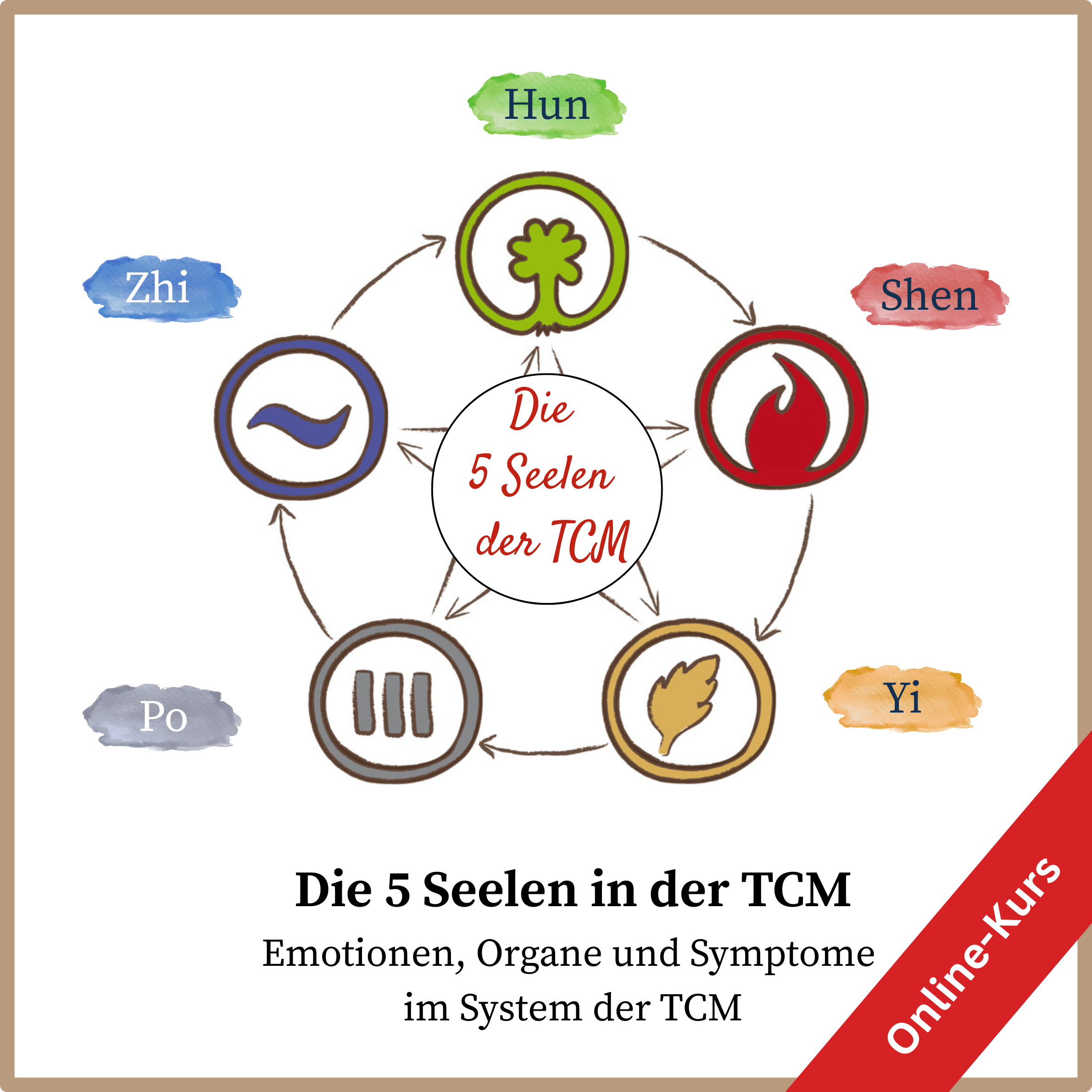 Grafik zum 5-Seelen-Onlinekurs