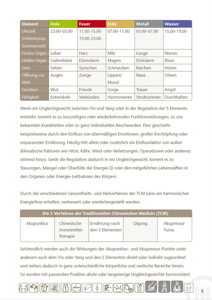 eBook Akupressur-Punkte und Konzepte für das Element Metall